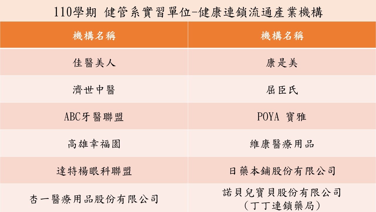 實習單位-健康流通組