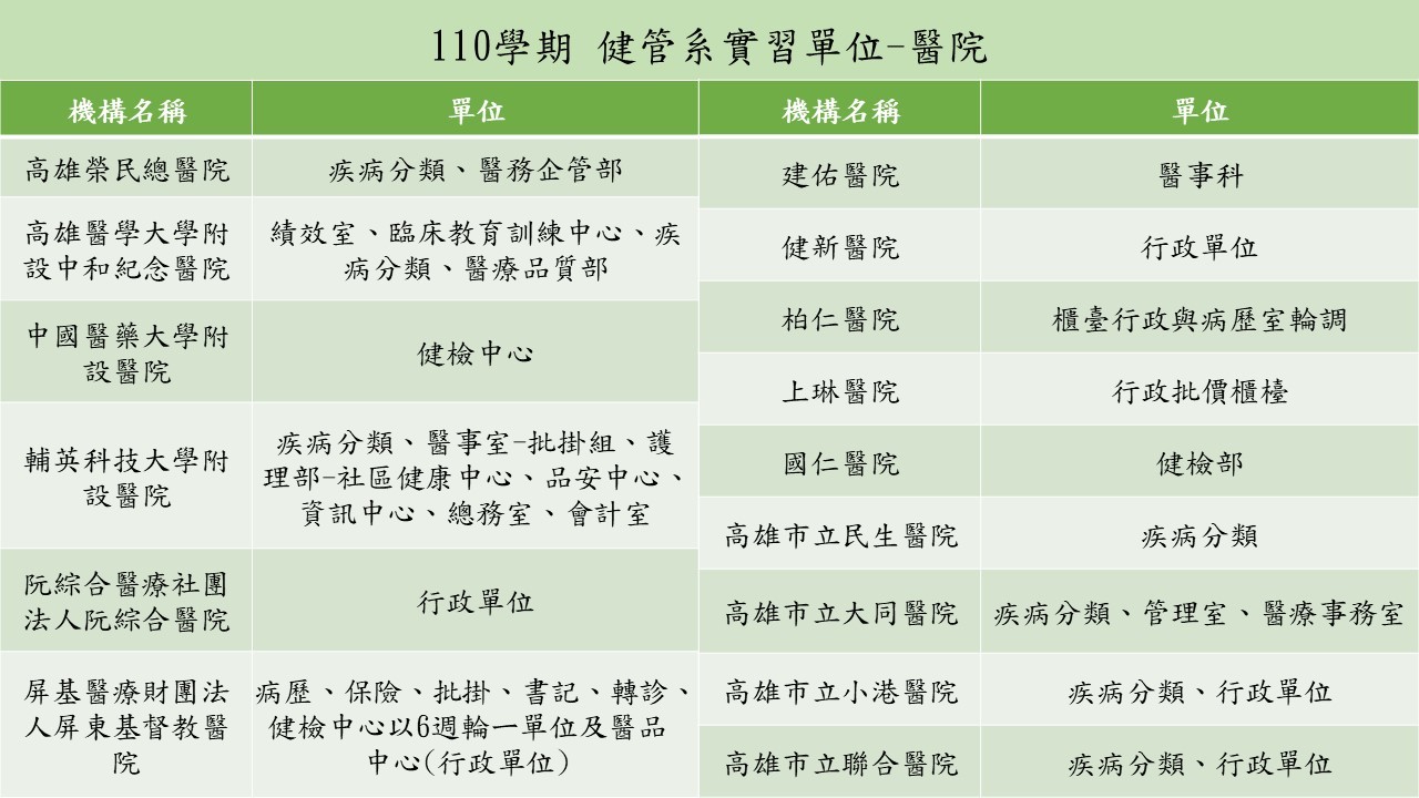 實習單位-醫院組