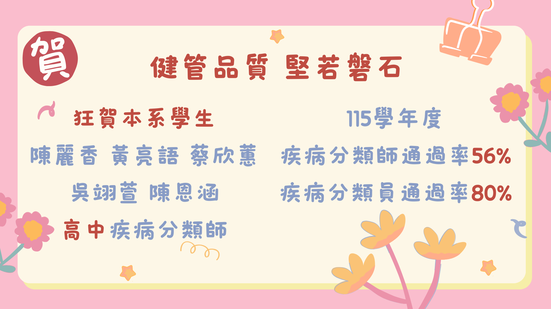 115疾分師通過名單
